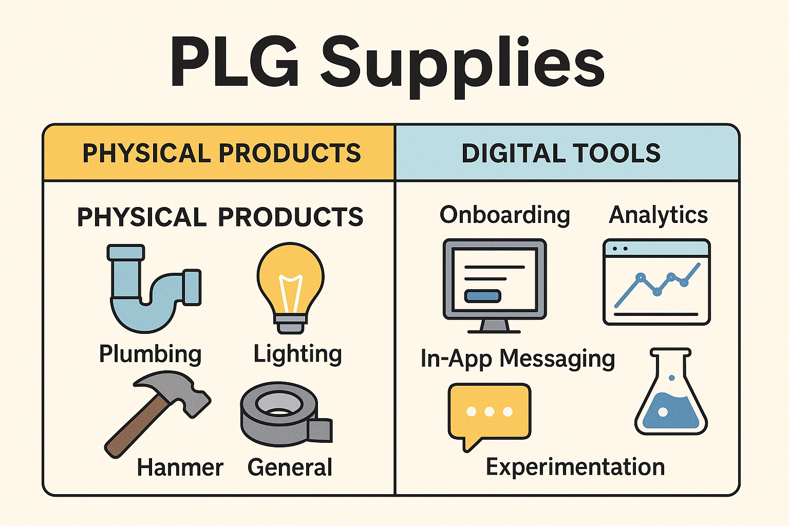 PLG supplies