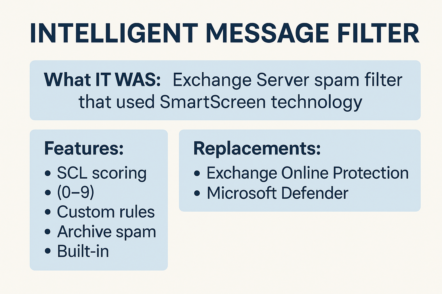 Intelligent Message Filter