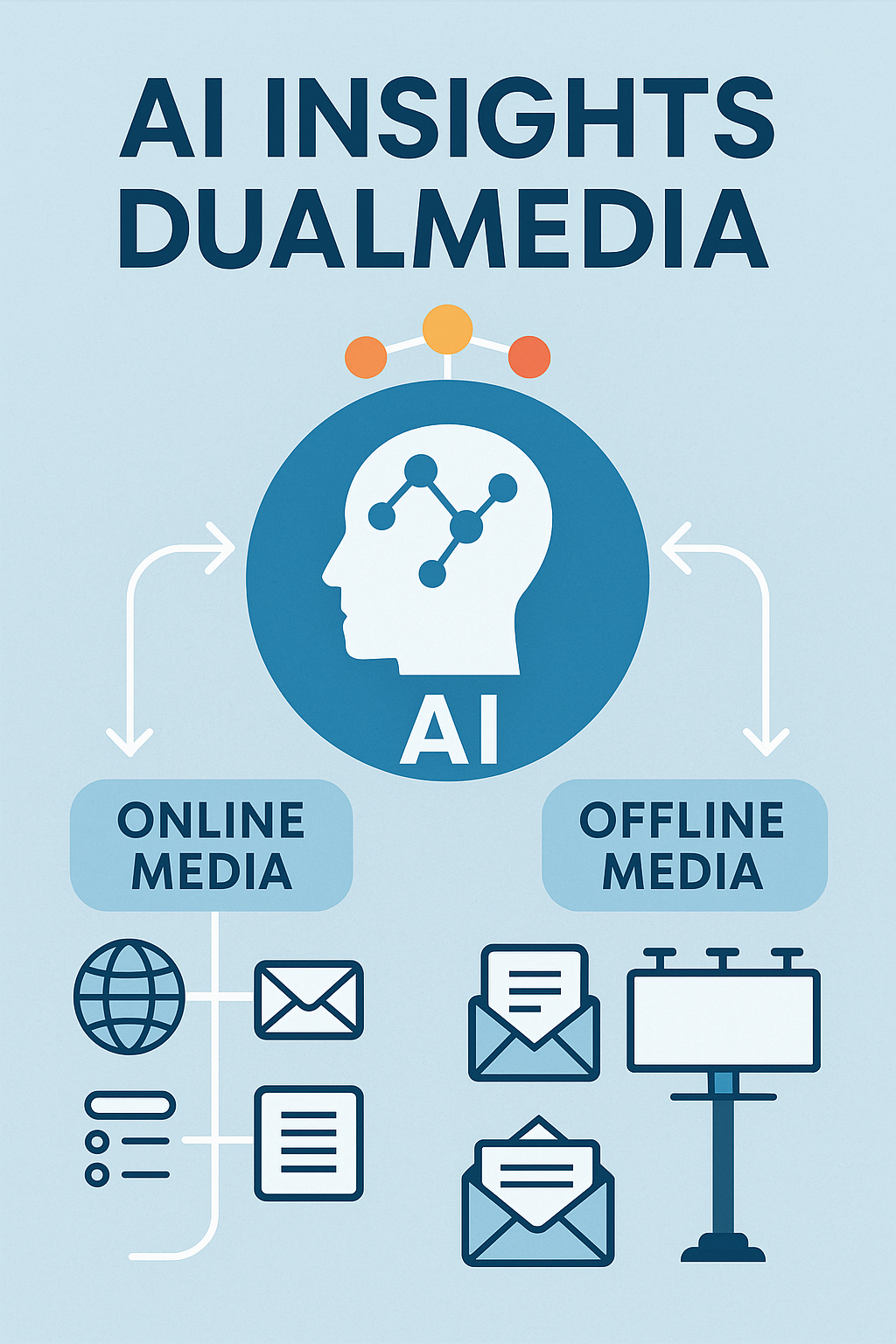 AI Insights DualMedia