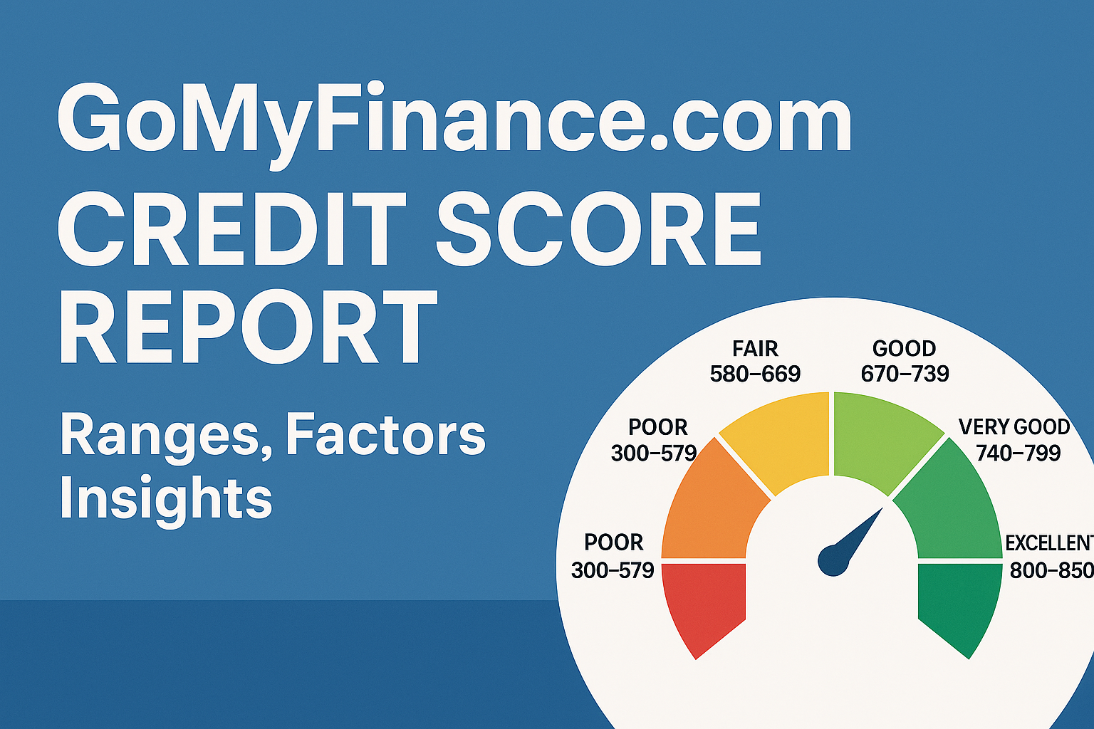 GoMyFinance.com Credit Score